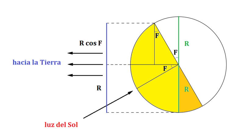 Haz clic en la imagen para ampliar  Nombre:	Fase Planeta.png Vitas:	4 Tamaño:	46,4 KB ID:	360966