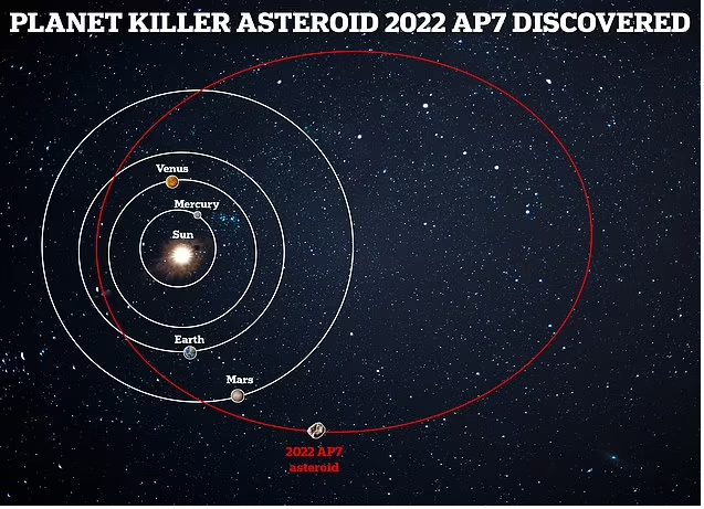 Haz clic en la imagen para ampliar

Nombre:	2022 AP7 asteroide 02-11-2022.png
Vitas:	82
Tamaño:	357,7 KB
ID:	360989