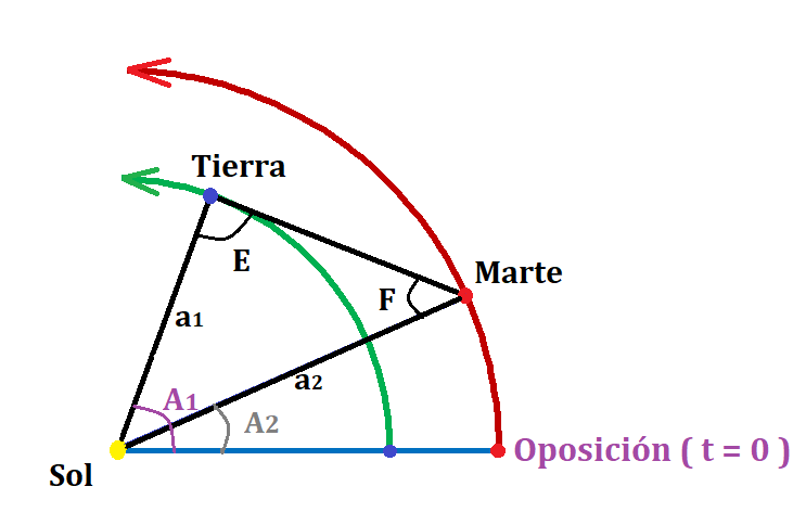 Haz clic en la imagen para ampliar  Nombre:	marte posicion cuadrattura.png Vitas:	9 Tamaño:	7,8 KB ID:	361031