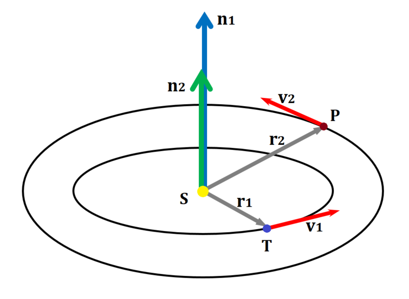 Haz clic en la imagen para ampliar  Nombre:	Orbitas Tierra y Planeta.PNG Vitas:	2 Tamaño:	66,7 KB ID:	361057