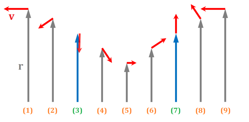 Haz clic en la imagen para ampliar  Nombre:	Vectores Posicion y Velocidad geocentricos.PNG Vitas:	2 Tamaño:	26,3 KB ID:	361059