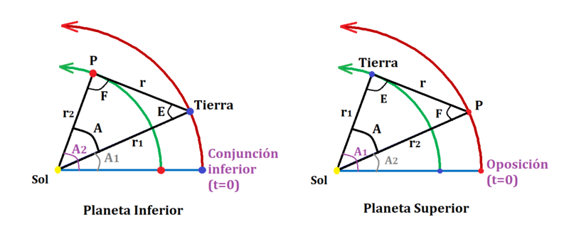 Haz clic en la imagen para ampliar  Nombre:	Planeta Inferior y Planeta Superior.png Vitas:	2 Tamaño:	75,1 KB ID:	361060