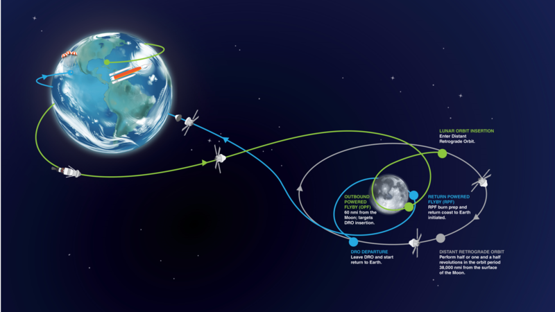 Haz clic en la imagen para ampliar  Nombre:	Artemis I orbits 22-11-2022-1.png Vitas:	2 Tamaño:	229,6 KB ID:	361132