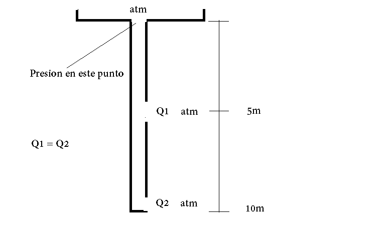 Haz clic en la imagen para ampliar

Nombre:	croquis.png
Vitas:	91
Tamaño:	1,4 KB
ID:	361351