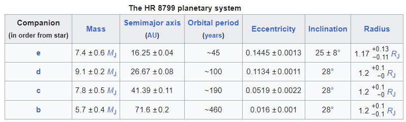 Haz clic en la imagen para ampliar

Nombre:	HR8799 cuadro planetas.png
Vitas:	72
Tamaño:	9,7 KB
ID:	361581