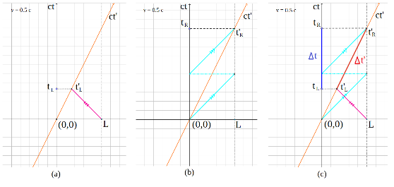 Haz clic en la imagen para ampliar

Nombre:	Diagrama Espacio-Tiempo.png
Vitas:	102
Tamaño:	27,3 KB
ID:	362265