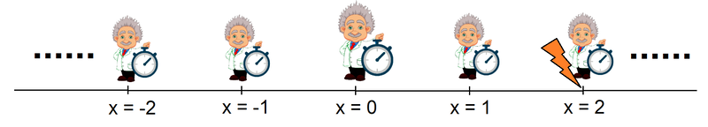 Haz clic en la imagen para ampliar

Nombre:	Sistema de Referencia.png
Vitas:	108
Tamaño:	53,6 KB
ID:	362263