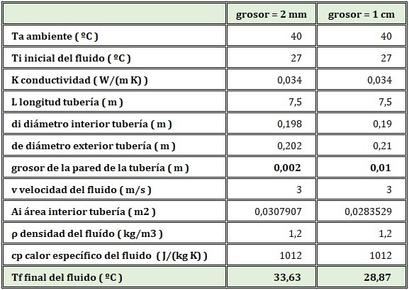 Haz clic en la imagen para ampliar  Nombre:	temperatura tuberia 11-05-2023.jpg Vitas:	0 Tamaño:	65,8 KB ID:	362412