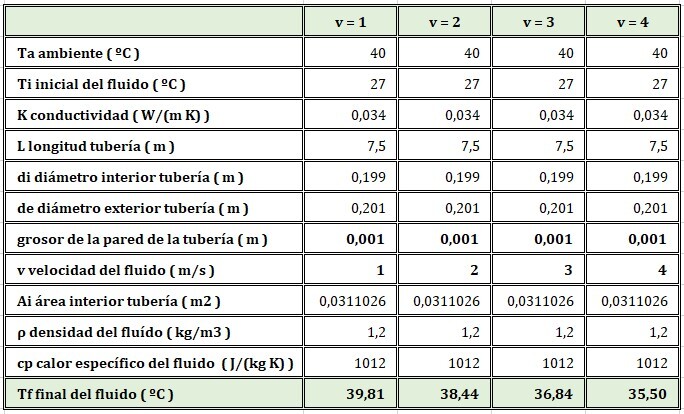 Haz clic en la imagen para ampliar

Nombre:	temperatura tubo velocidad 12-05-2023.jpg
Vitas:	126
Tamaño:	82,0 KB
ID:	362423