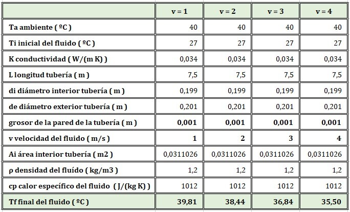 Haz clic en la imagen para ampliar

Nombre:	temperatura tubo velocidad 12-05-2023.jpg
Vitas:	84
Tamaño:	82,0 KB
ID:	362423