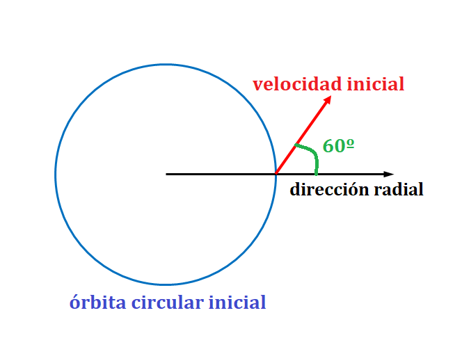 Haz clic en la imagen para ampliar  Nombre:	orbita 06-06-2023.png Vitas:	0 Tamaño:	18,5 KB ID:	362762