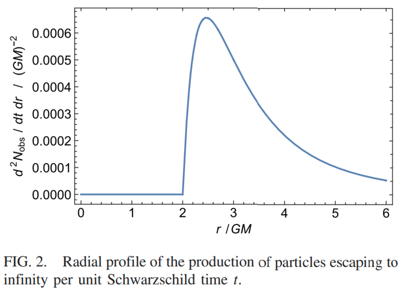 Haz clic en la imagen para ampliar  Nombre:	Hawking radiation 16-06-2023.png Vitas:	0 Tamaño:	112,1 KB ID:	362866