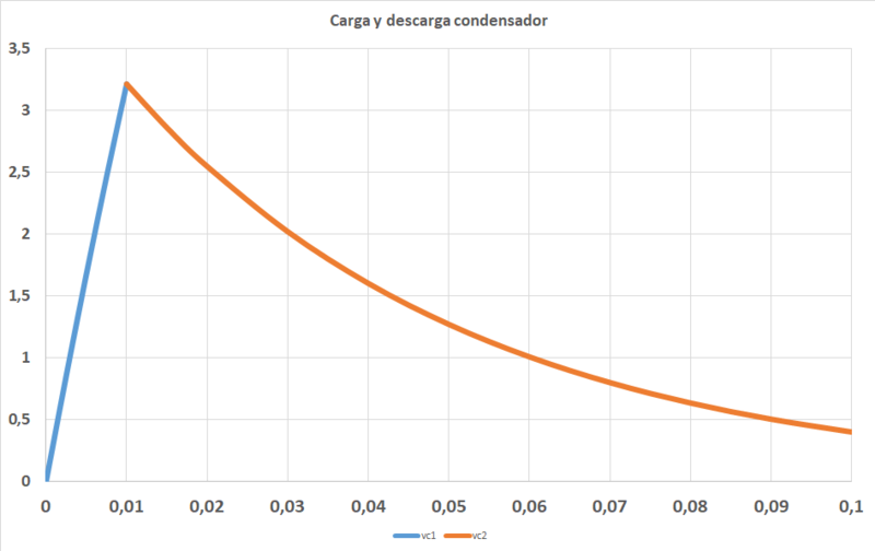 Haz clic en la imagen para ampliar  Nombre:	carga descarga condensador 19-07-2023.png Vitas:	0 Tamaño:	49,6 KB ID:	363130