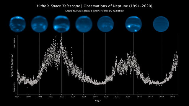 Haz clic en la imagen para ampliar

Nombre:	Neptuno nubes ciclo solar 02-09-2023.jpg
Vitas:	46
Tamaño:	108,4 KB
ID:	363387