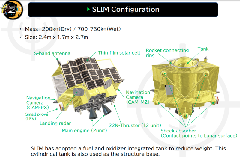 Haz clic en la imagen para ampliar  Nombre:	SLIM JAXA 05-09-2023.png Vitas:	0 Tamaño:	297,2 KB ID:	363397