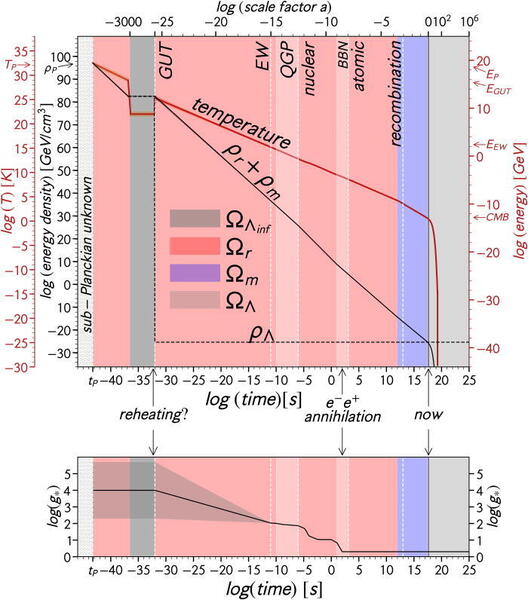 Haz clic en la imagen para ampliar  Nombre:	Universo evolucion densidad 2023-10-19.jpeg Vitas:	39 Tamaño:	57,0 KB ID:	363677