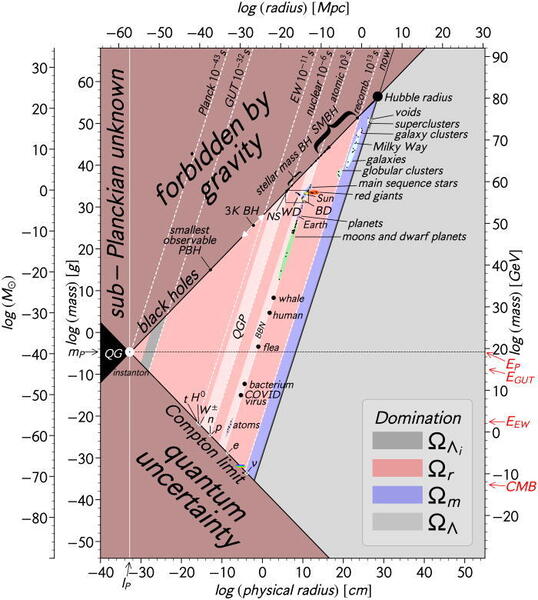 Haz clic en la imagen para ampliar  Nombre:	Universo ubicacion objetos 2023-10-19.jpeg Vitas:	14 Tamaño:	62,5 KB ID:	363678