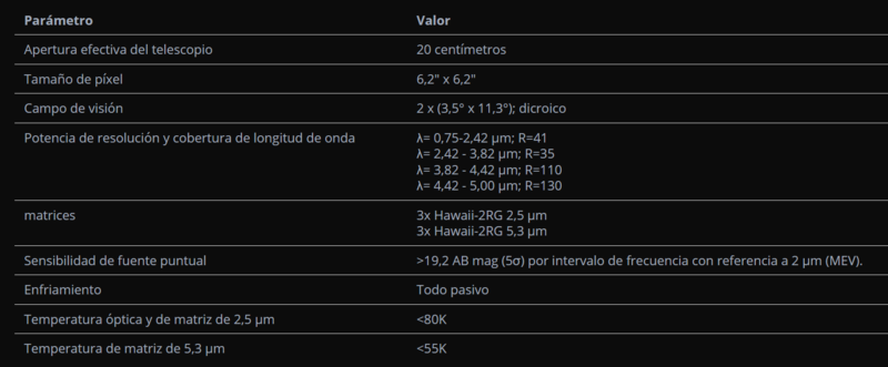 Haz clic en la imagen para ampliar  Nombre:	Spherex Caracteristicas Tecnicas 2023-11-12.PNG Vitas:	3 Tamaño:	78,8 KB ID:	363941