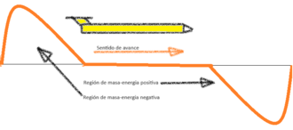 Haz clic en la imagen para ampliar  Nombre:	Metrica de Alcubierre.png Vitas:	0 Tamaño:	47,2 KB ID:	364447