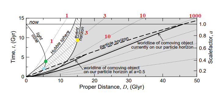 Haz clic en la imagen para ampliar  Nombre:	cosmologia z=3_2023-12-11.png Vitas:	0 Tamaño:	92,7 KB ID:	364476