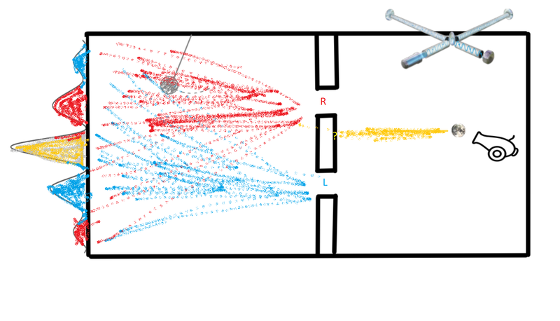 Haz clic en la imagen para ampliar  Nombre:	variation of the gedanken experiment proposed by Feynman and Aharonov.png Vitas:	0 Tamaño:	185,8 KB ID:	364604