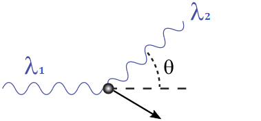 Haz clic en la imagen para ampliar  Nombre:	Compton-scattering 2024-01-22.png Vitas:	0 Tamaño:	10,3 KB ID:	364834