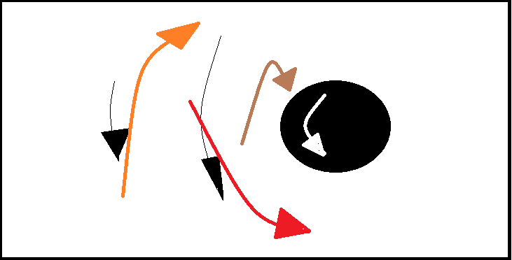 Haz clic en la imagen para ampliar  Nombre:	Trayectorias agujero negro rotativo.png Vitas:	0 Tamaño:	3,4 KB ID:	365103