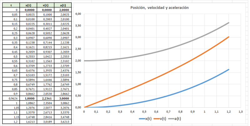 Haz clic en la imagen para ampliar  Nombre:	grafico  x v t 2024-05-09.png Vitas:	0 Tamaño:	125,8 KB ID:	365529