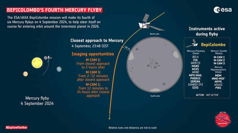 Haz clic en la imagen para ampliar  Nombre:	BepiColombo_s_fourth_Mercury_flyby_2024-09-03.jpg Vitas:	12 Tamaño:	59,1 KB ID:	366066