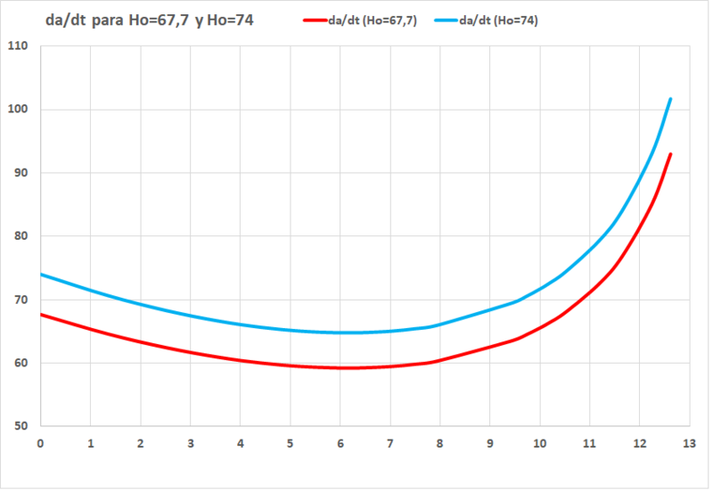 Haz clic en la imagen para ampliar  Nombre:	derivada H67 y H74 2024-09-24.png Vitas:	0 Tamaño:	53,4 KB ID:	366165