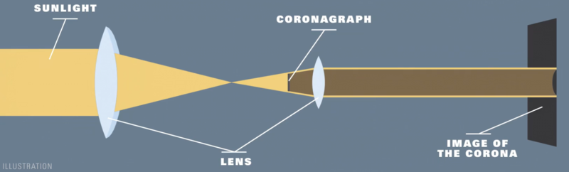 Haz clic en la imagen para ampliar

Nombre:	Coronografo-2 2024-12-05.png
Vitas:	56
Tamaño:	82,1 KB
ID:	366503