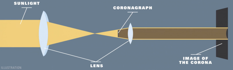 Haz clic en la imagen para ampliar

Nombre:	Coronografo-2 2024-12-05.png
Vitas:	14
Tamaño:	82,1 KB
ID:	366503