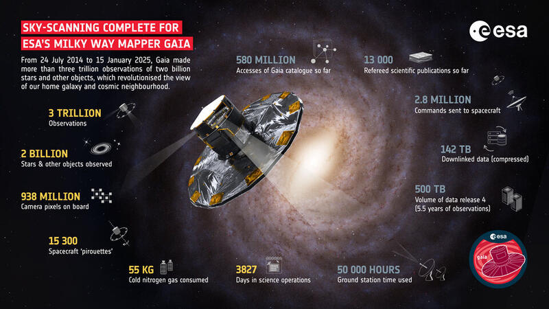 Haz clic en la imagen para ampliar  Nombre:	GAIA resumen 2025-01-15.jpg Vitas:	5 Tamaño:	73,5 KB ID:	366707