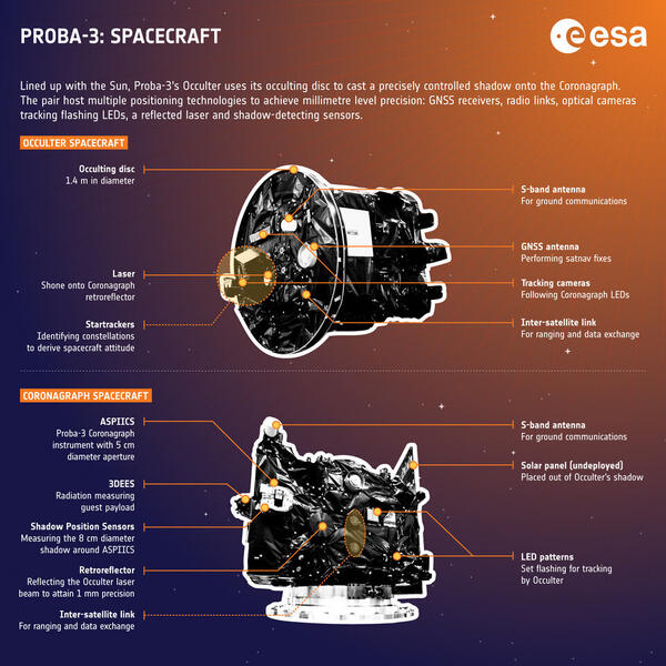 Haz clic en la imagen para ampliar

Nombre:	Proba-3_infographic_2024-01-16.jpg
Vitas:	3
Tamaño:	72,9 KB
ID:	366715