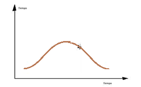 Haz clic en la imagen para ampliar  Nombre:	Segunda derivada del tiempo.png Vitas:	14 Tamaño:	2,6 KB ID:	366909