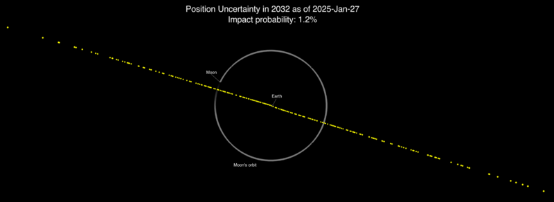 Haz clic en la imagen para ampliar  Nombre:	Asteroide 1 2025-02-25.png Vitas:	0 Tamaño:	26,6 KB ID:	366961