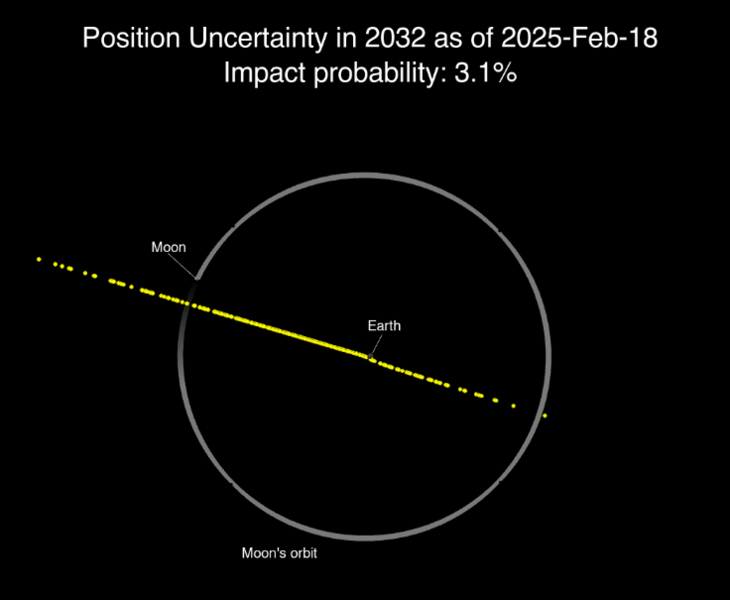 Haz clic en la imagen para ampliar  Nombre:	Asteroide 2 2025-02-25.png Vitas:	0 Tamaño:	66,8 KB ID:	366962