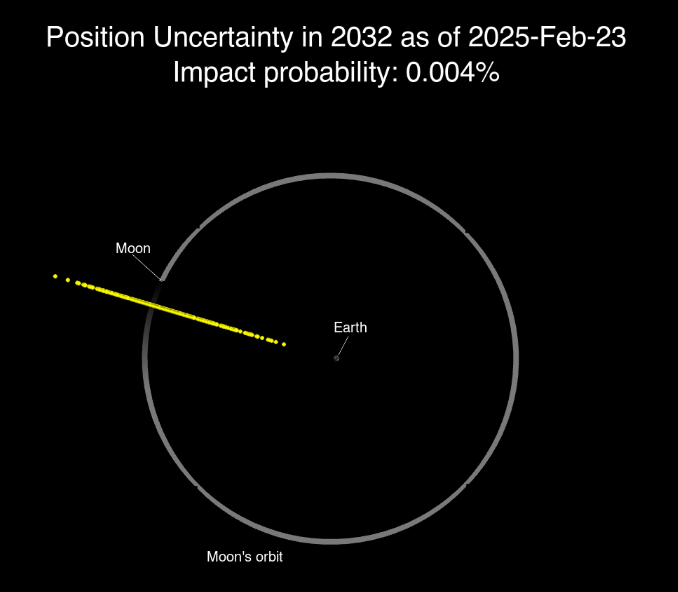 Haz clic en la imagen para ampliar  Nombre:	Asteroide 3 2025-02-25.png Vitas:	0 Tamaño:	52,6 KB ID:	366963