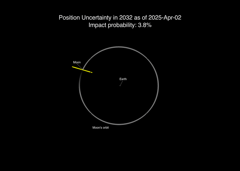 Haz clic en la imagen para ampliar

Nombre:	2024YR4_Moon_Impact 2025-06-10.gif
Vitas:	22
Tamaño:	17,8 KB
ID:	367464