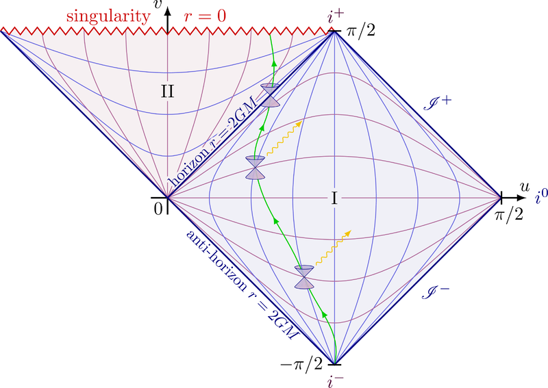 Haz clic en la imagen para ampliar  Nombre:	relativity_penrose_diagram-007.png Vitas:	0 Tamaño:	225,2 KB ID:	367534