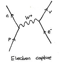 Haz clic en la imagen para ampliar  Nombre:	electron_capture-368323476.jpg Vitas:	0 Tamaño:	24,5 KB ID:	367669