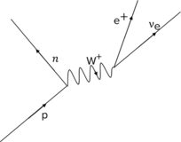 Haz clic en la imagen para ampliar  Nombre:	beta-plus-feynman-1024x805-757119391.png Vitas:	0 Tamaño:	24,0 KB ID:	367671