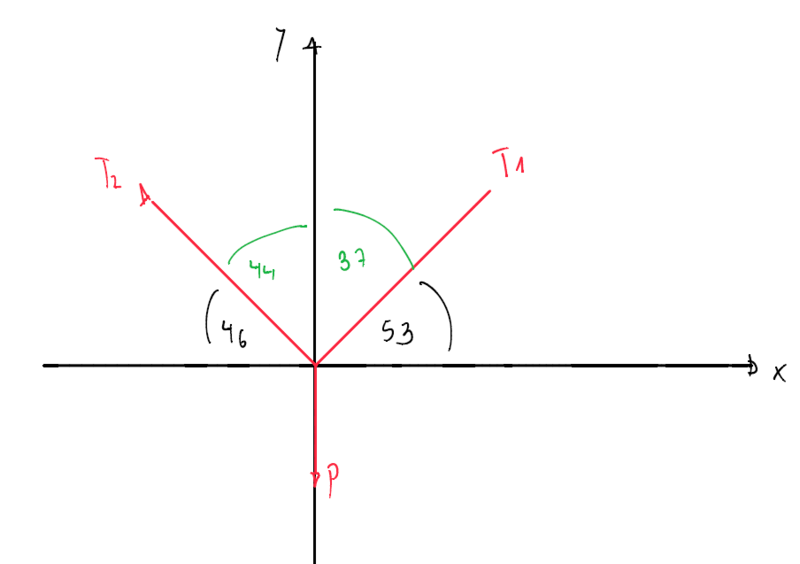 Haz clic en la imagen para ampliar  Nombre:	diagrama defuerzasmedidas.PNG Vitas:	0 Tamaño:	29,6 KB ID:	367744