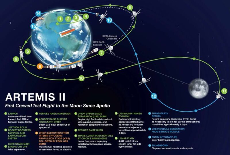 Haz clic en la imagen para ampliar

Nombre:	Artemis-2-trajectory-2025-01-19.jpeg
Vitas:	4
Tamaño:	69,7 KB
ID:	368128