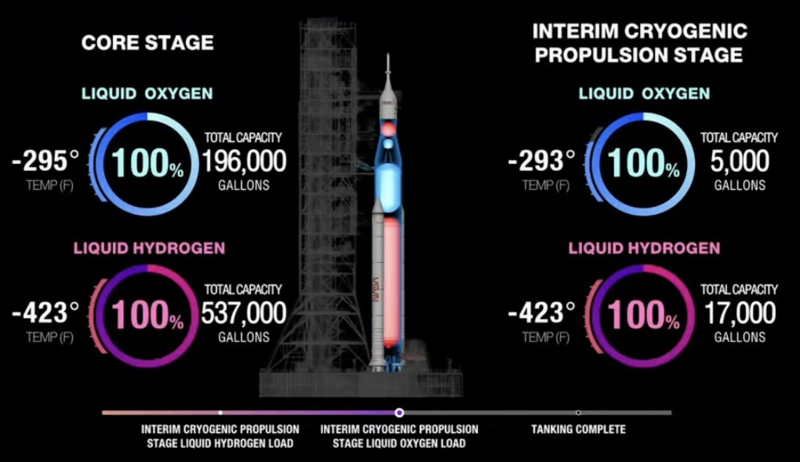 Haz clic en la imagen para ampliar

Nombre:	Carga combustible Artemis-II 2026-02-20.png
Vitas:	0
Tamaño:	281,8 KB
ID:	368195