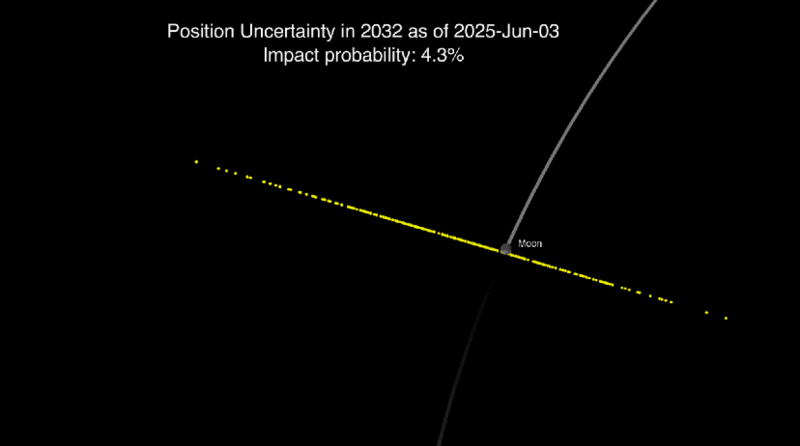 Haz clic en la imagen para ampliar  Nombre:	2024YR4 moon1 2026-03-06.png Vitas:	0 Tamaño:	36,1 KB ID:	368224