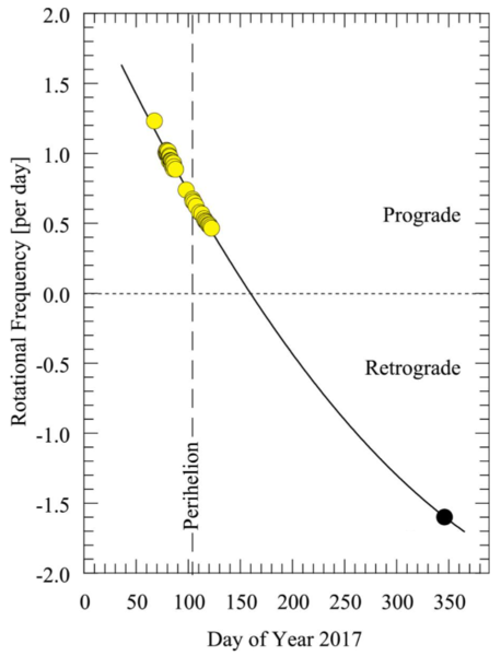 Haz clic en la imagen para ampliar

Nombre:	cometa inversion rotacion 2026-03-27.png
Vitas:	0
Tamaño:	84,4 KB
ID:	368260