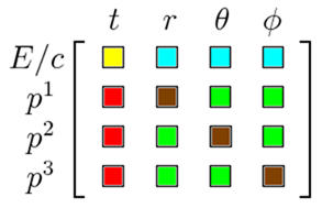 Haz clic en la imagen para ampliar  Nombre:	Tensor energia momento..png Vitas:	0 Tamaño:	13,8 KB ID:	368299