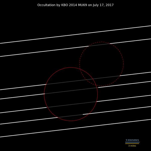 Haz clic en la imagen para ampliar  Nombre:	MU69 ocultacion.jpg Vitas:	1 Tamaño:	23,0 KB ID:	303955