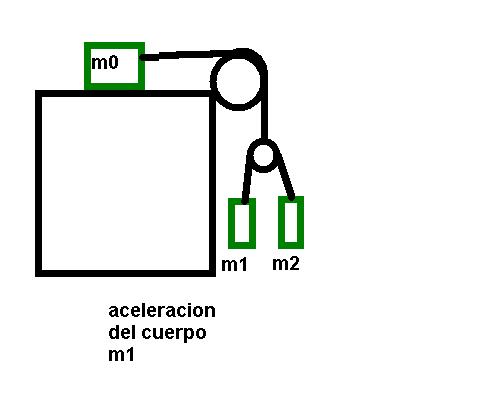 segunda ley de newton. hallar la aceleracion del cuerpo m1 - La web de  Física